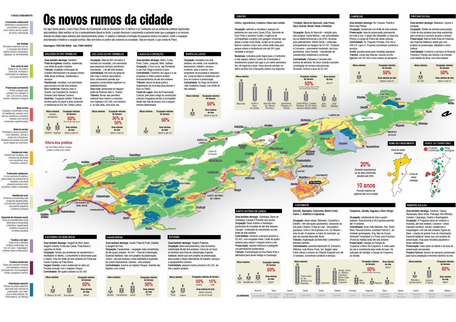 mapa plano diretor de Florianópolis futuro da cidade audiências públicas planejamento urbano estatuto da cidade cristian edel weiss jornalista de dados multimídia Diário Catarinense