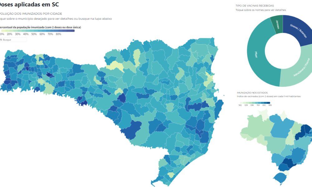 Dados atualizados da vacinação contra a covid-19 no Brasil e em Santa Catarina